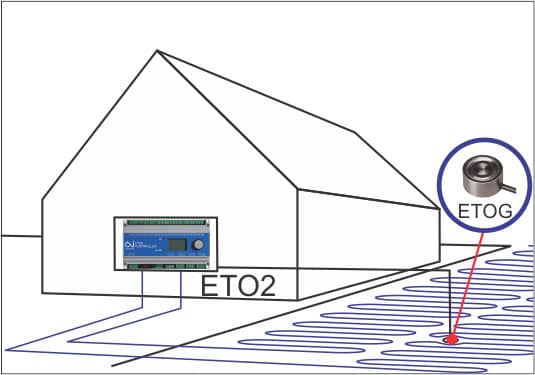 ETOG2 Kontroler temperature i vlage za pod