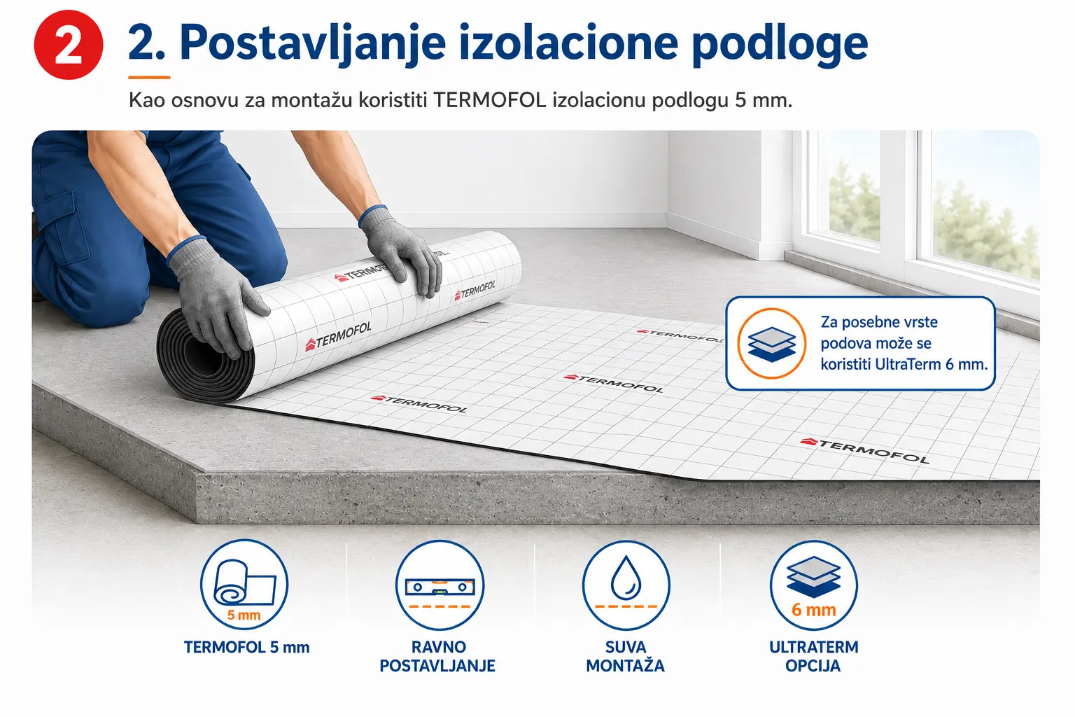 Postavljanje TERMOFOL izolacione podloge 5 mm ispod grejne folije