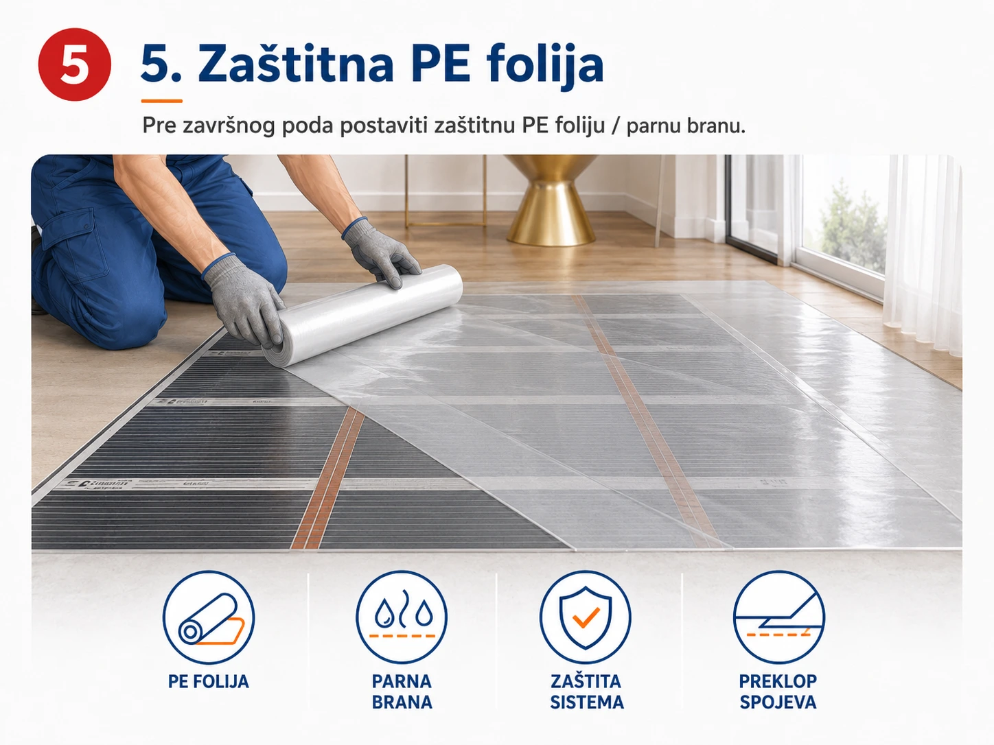 Postavljanje zaštitne PE folije i parne brane preko grejne folije