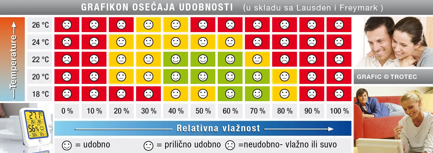 Diagram klime